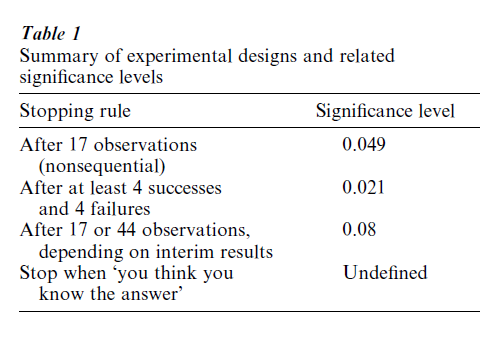 Sequential Statistical Methods Research Paper Table 1