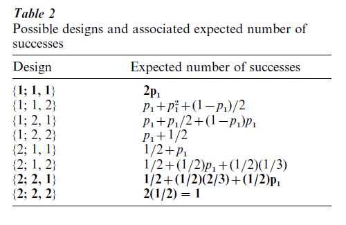 Sequential Statistical Methods Research Paper Table 2
