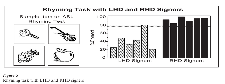 Sign Language Research Paper Figure 5