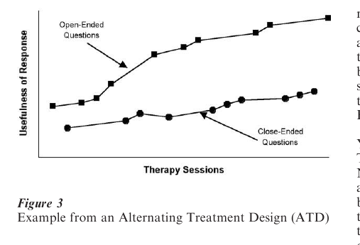 Single-Case Experimental Designs Research Paper Figure 3
