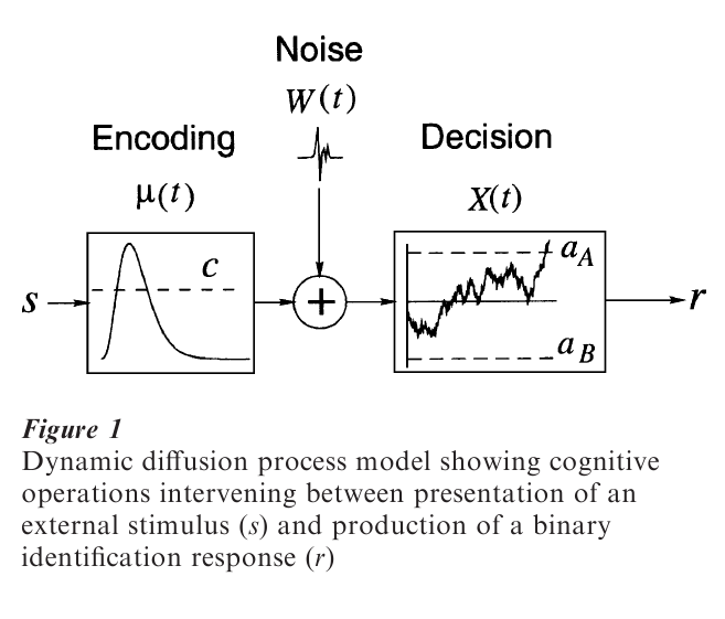 Stochastic Dynamic Models Research Paper Figure 1