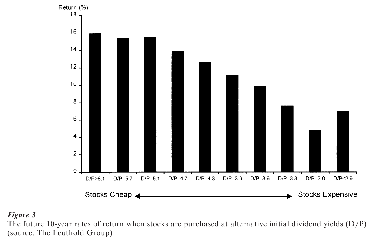Stock Market Predictability Research Paper Figure 3
