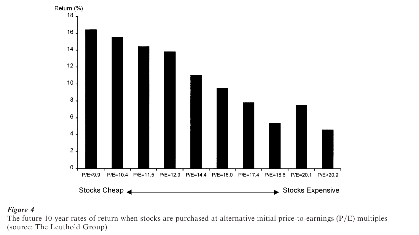 Stock Market Predictability Research Paper Figure 4