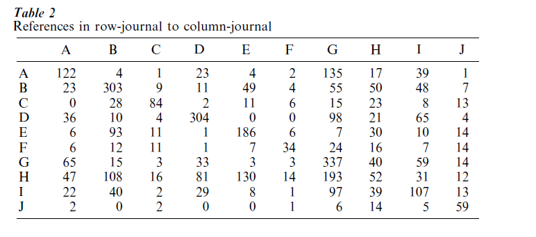 Multidimensional Scaling Research Paper Table 2