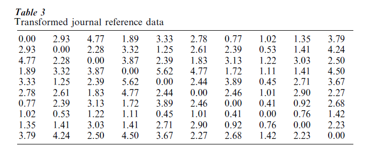 Multidimensional Scaling Research Paper Table 3
