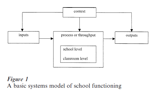 School Eﬀectiveness Research Paper Figure 1