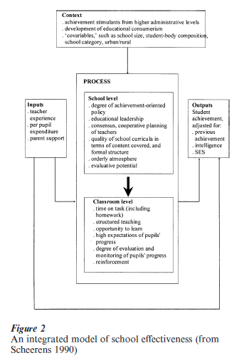 School Eﬀectiveness Research Paper Figure 2