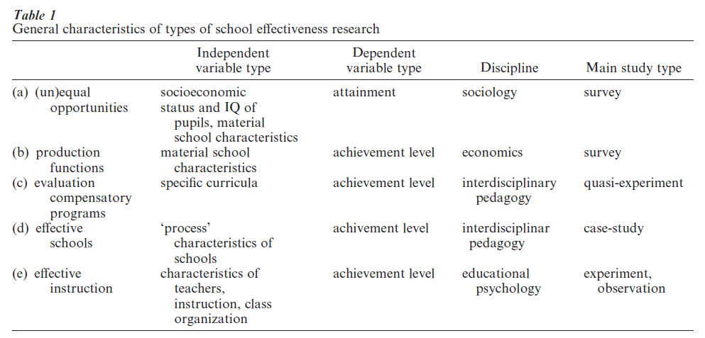 School Eﬀectiveness Research Paper Table 1