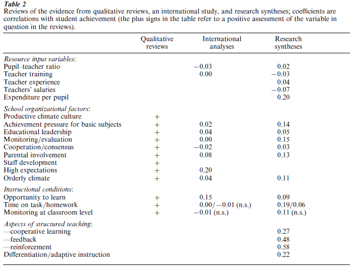 School Eﬀectiveness Research Paper Table 2
