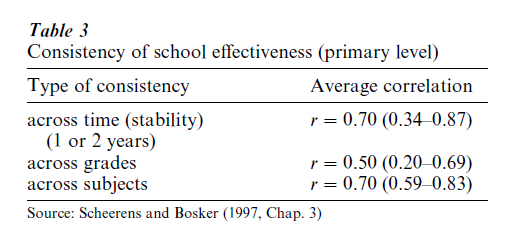 School Eﬀectiveness Research Paper Table 3