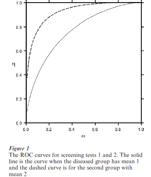 Screening And Selection Research Paper Figure 1