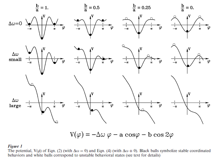 Self-Organizing Dynamical Systems Research Paper Figure 1