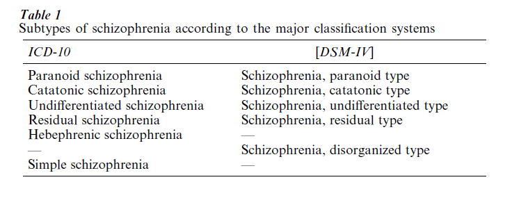 Treatment Of Schizophrenia Research Paper Table 1