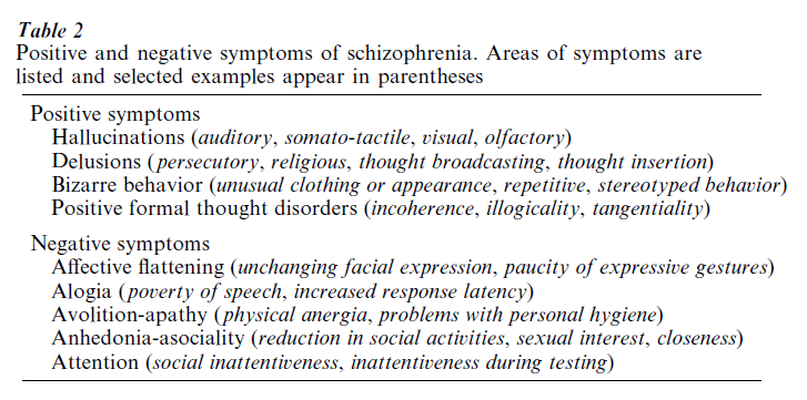Treatment Of Schizophrenia Research Paper Table 2