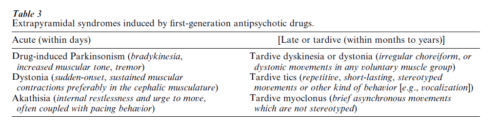 Treatment Of Schizophrenia Research Paper Table 3