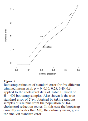 Resampling Methods Of Estimation Research Paper Figure 2
