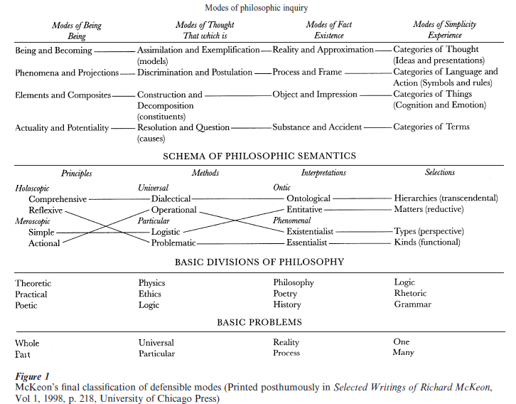 Relativism, Pluralism, and Skepticism Research Paper