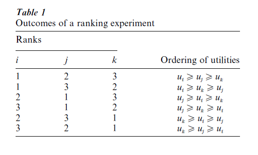 Preference Models With Latent Variables Research Paper Table 1