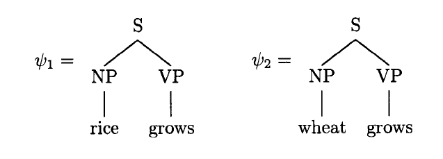 Probabilistic Grammars Research Paper Figure 1