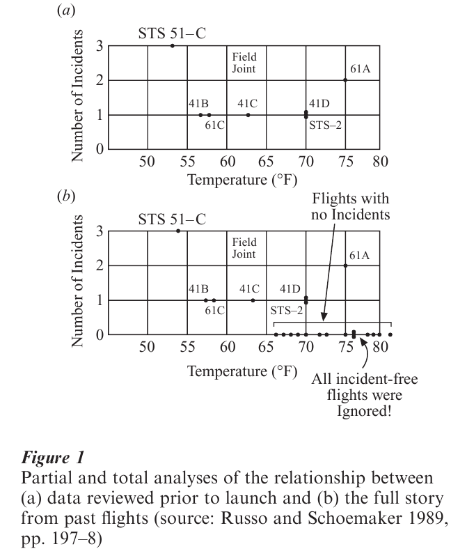 Probabilistic Thinking Research Paper Figure 1