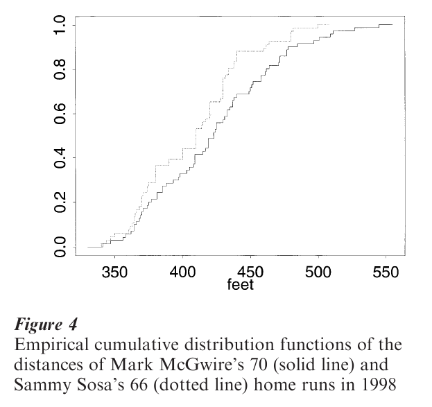 Probability Density Estimation Research Paper Figure 4