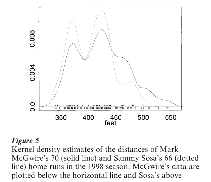 Probability Density Estimation Research Paper Figure 5
