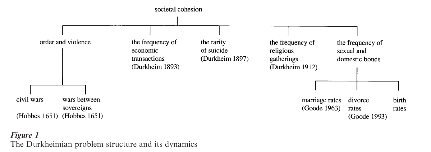Problem Selection In The Social Sciences Research Paper Figure 1