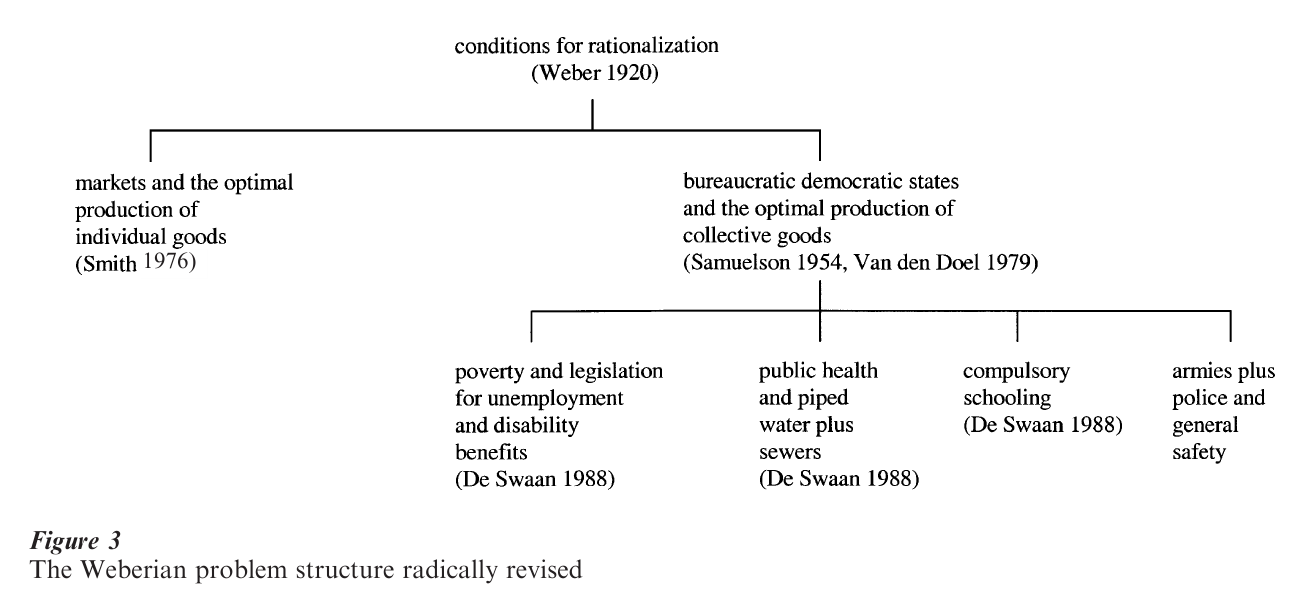 Problem Selection In The Social Sciences Research Paper Figure 3