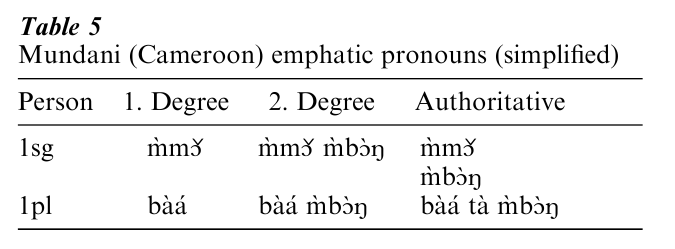 Pronouns Research Paper Table 5