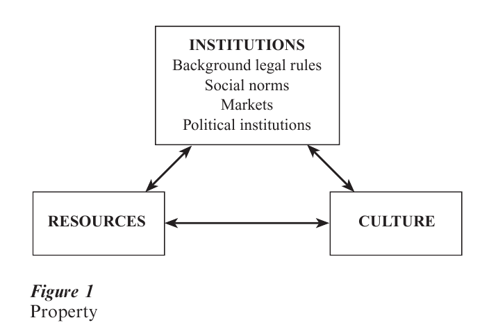 Legal Aspects of Property Research Paper Figure 1