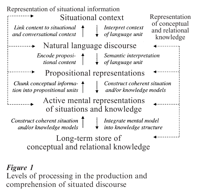 Propositional Representations In Psychology Research Paper Figure 1