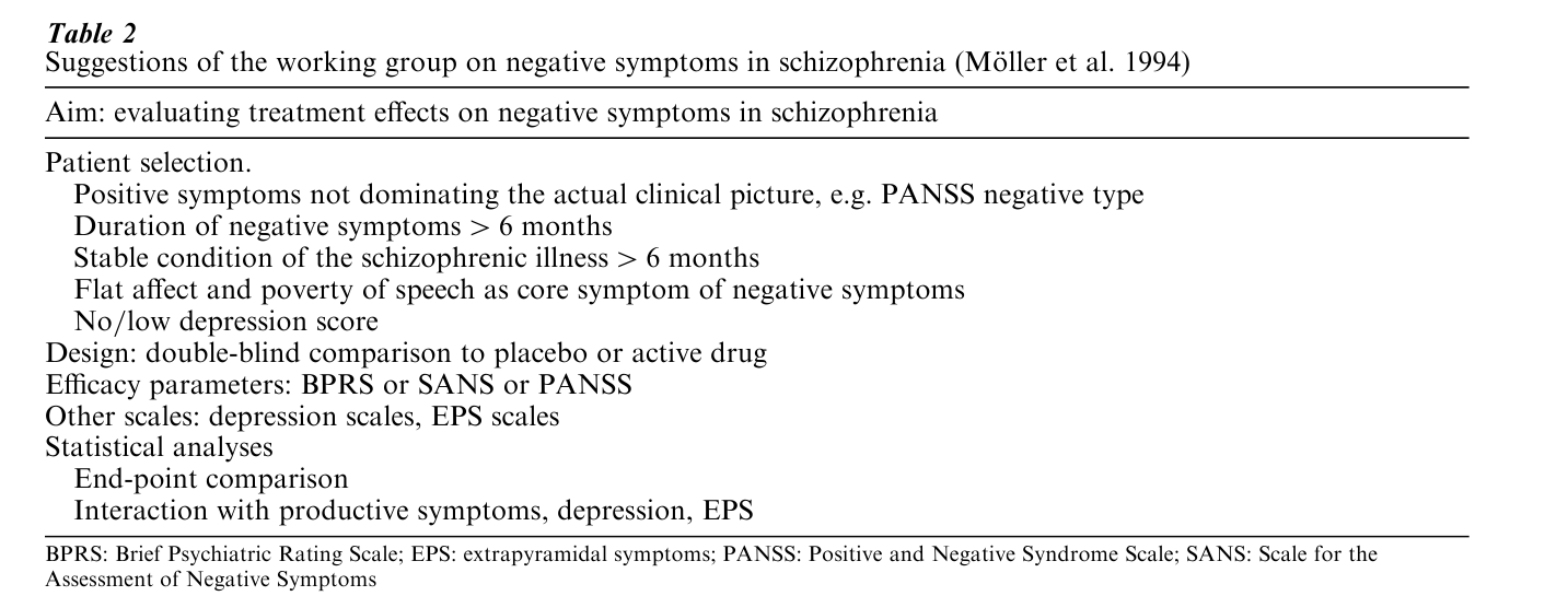 Negative Symptoms Research Paper Table 2