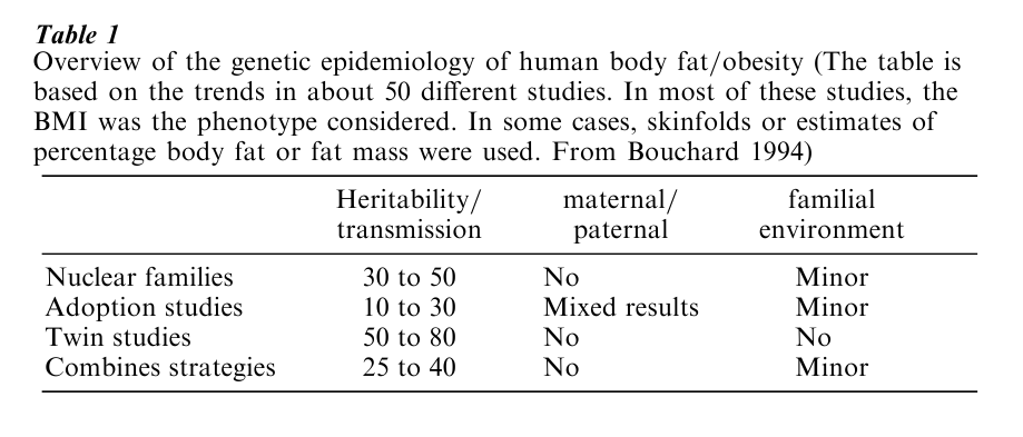 Genetic Determinants Of Obesity Research Paper