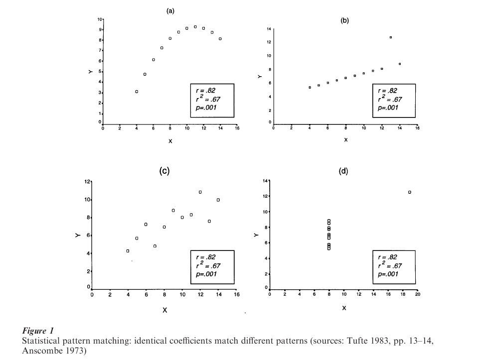 Pattern Matching Research Paper Figure 1