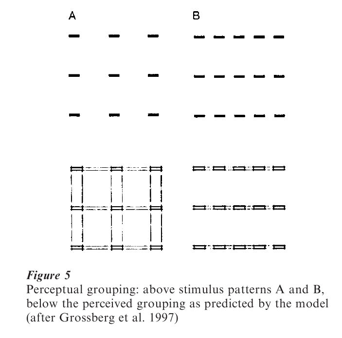 Perceptual Organization Research Paper Figure 5