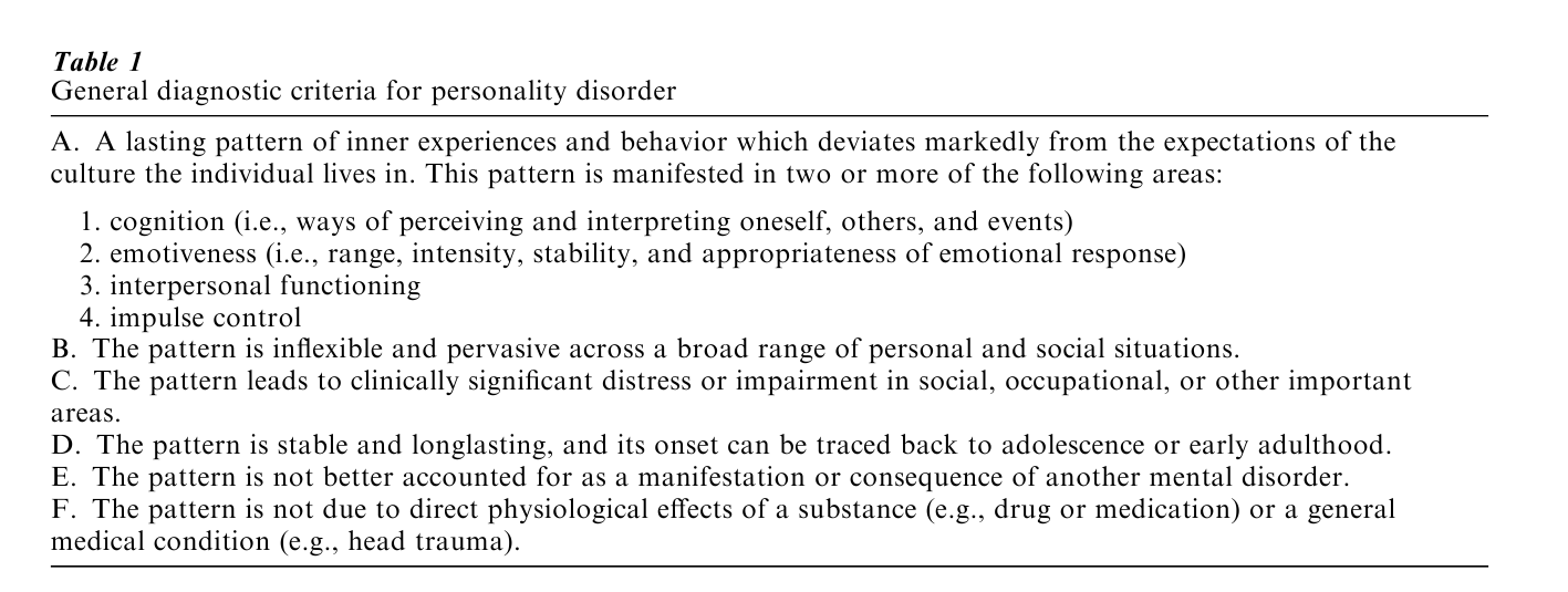 Personality Disorders Research Paper Table 1