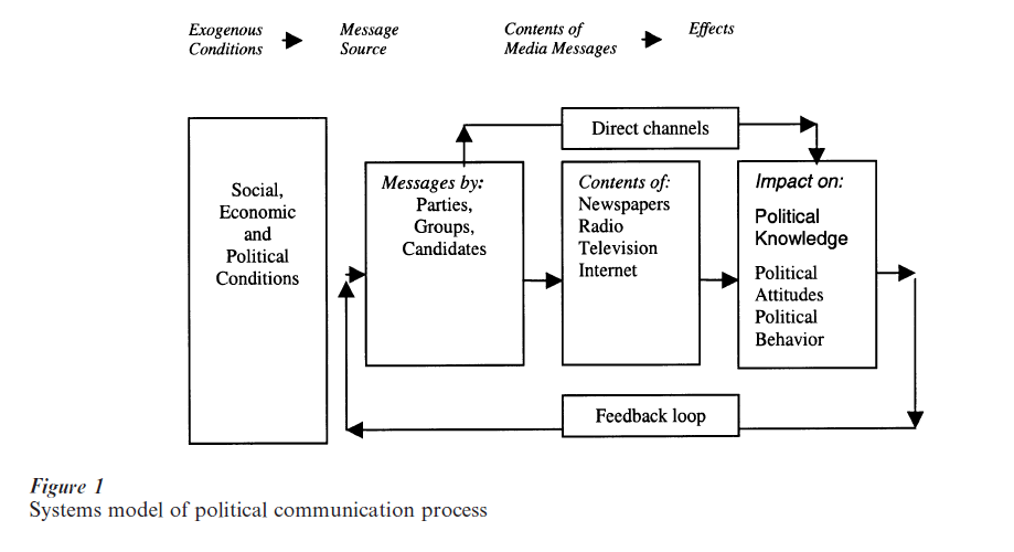 Political Communication Research Paper