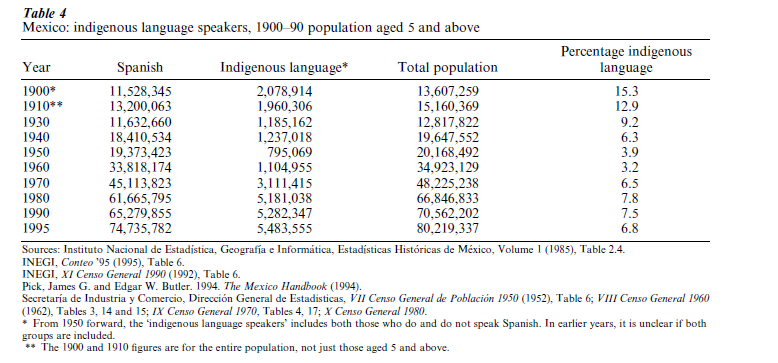 Population Composition By Race And Ethnicity Research Paper