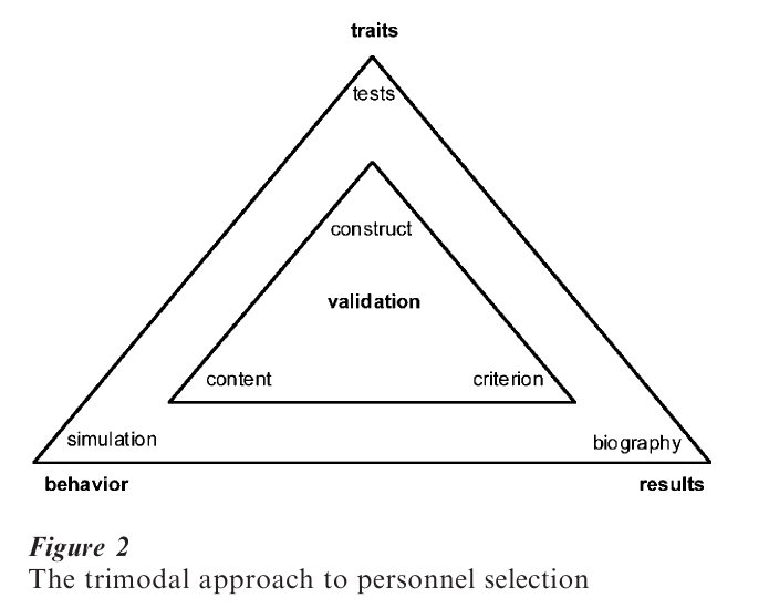 Psychology Of Personnel Selection Research Paper figure 2