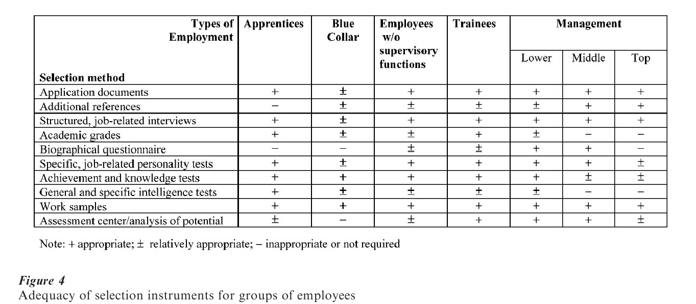 Psychology Of Personnel Selection Research Paper figure 4