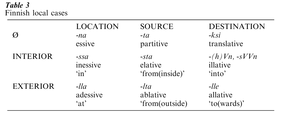 Morphological Case In Linguistics Research Paper