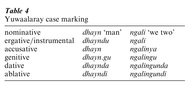 Morphological Case In Linguistics Research Paper
