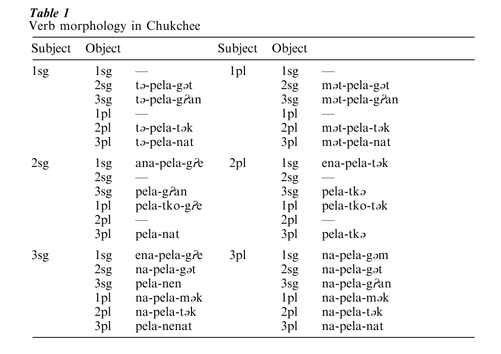 Morphology In Linguistics Research Paper