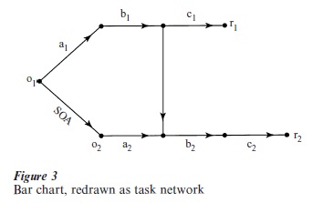 Network Models Of Tasks Research Paper