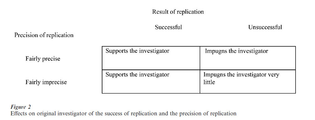 Replication Research Paper