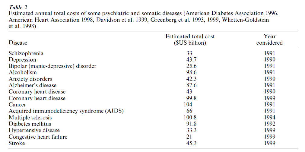 Costs Of Psychopharmacotherapy Research Paper