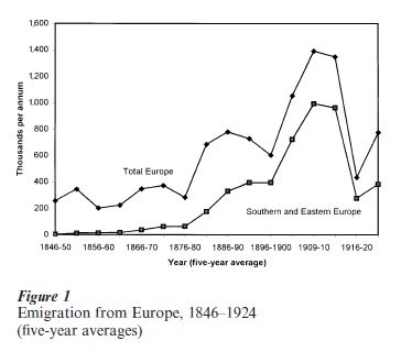 Migration out of Europe Research Paper