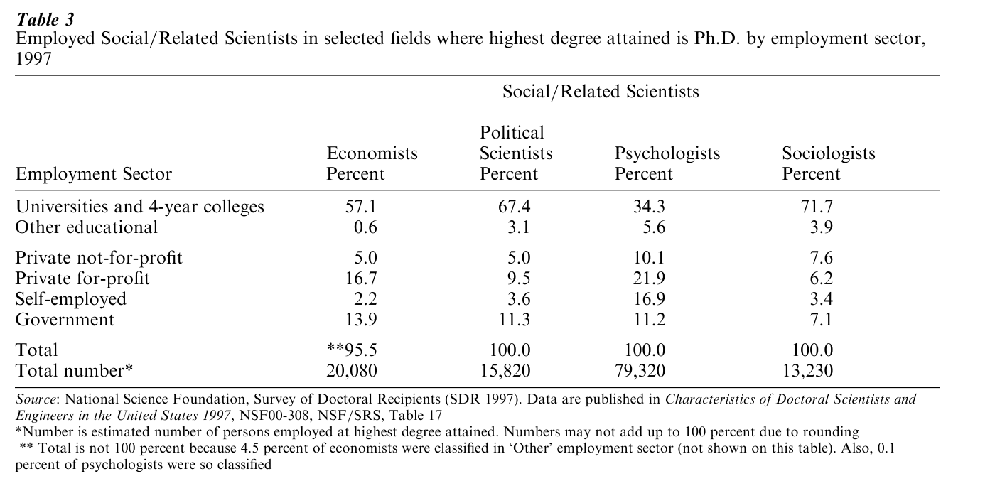 Professionalization Of Social And Behavioral Scientists Research Paper