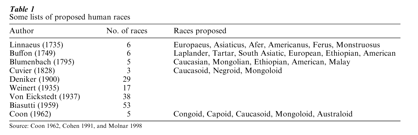 Genetic Aspects of Race Research Paper
