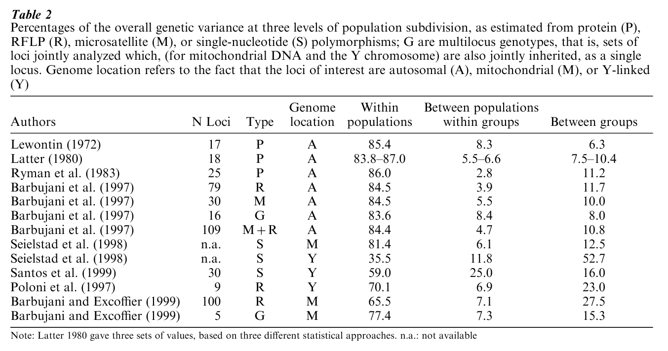 Genetic Aspects of Race Research Paper